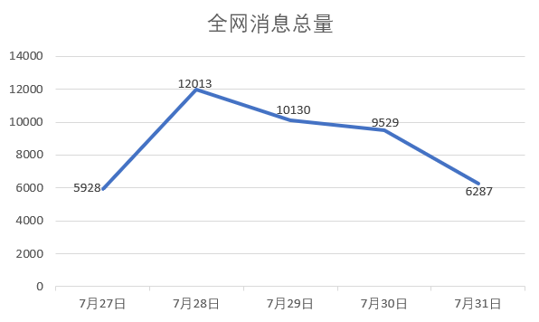 ofo退場，欠款高達20億，共享單車市場迎來新洗牌